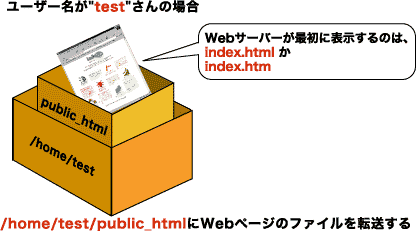 /home/test/public_html