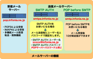 about_mail