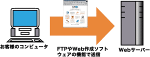 ww_puta